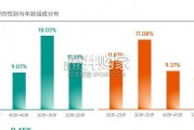 上海市体检人群抽样健康报告（116页）