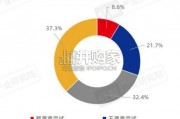 地方“奇葩”美食研究报告（31页）