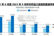 国家医保谈判药品可及性分析报告（30页）