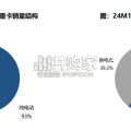 电动重卡行业报告（44页）