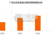 2026年度海外网红营销生态报告（100页）