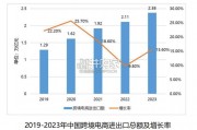 中国跨境电商发展报告：跨境电商供应链的全球化布局与本土策略（50页）