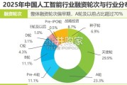 2025年中国企业级AI应用行业研究报告（51页）