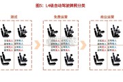 汽车智驾行业的思考与梳理报告：Robotaxi加速落地（34页）