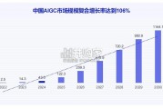 AIGC创新应用洞察报告（40页）