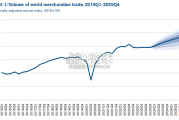 【英文】WTO报告：全球贸易展望与统计（48页）
