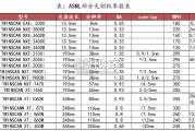 光刻机行业报告（27页）