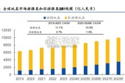 IP衍生品行业研究报告：从布鲁可看中国拼搭角色类玩具崛起（22页）