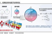 后量子密码技术报告：应对量子计算威胁的关键防线（24页）