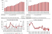 汽车行业报告：汽车以旧换新（16页）