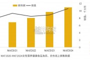 女性营养健康食品618消费洞察报告（31页）