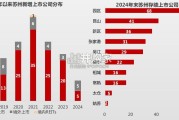 2024年度苏州写字楼市场报告（41页）