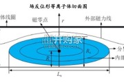 场反位形装置拆解及成本构成研究报告（20页）