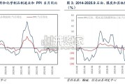 石油石化行业专题报告：PPI企稳复苏背景下的石化产品价格趋势（26页）