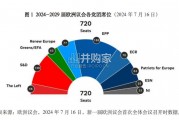 2024年欧洲议会选举对中欧关系的影响研究报告（85页）