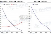 中国中老年市场白皮书（49页）