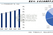 合成生物学行业报告（34页）