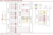 电网发展回顾及后续展望报告：特高压、配电网（27页）