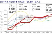 制冷剂行业报告（39页）