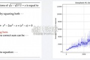 DeepSeek-R1、Kimi1.5及类强推理模型开发解读报告（77页）