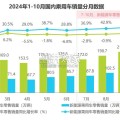 2024年汽车行业网络营销监测报告（31页）