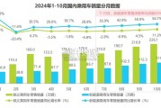 2024年汽车行业网络营销监测报告（31页）