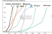 2025上半年AI核心成果及趋势报告（36页）