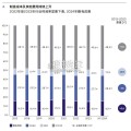全球医疗器械行业报告：创新与效率平衡之道（28页）