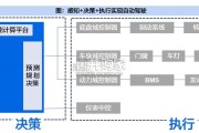 域控制器行业报告：研究框架（66页）