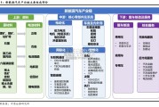 河南省新能源汽车产业链分析报告（64页）