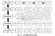 农业保险发展水平评价与研究报告（57页）