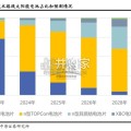 光伏行业新技术专题研究报告：BC电池平台型技术（21页）