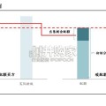 全球碳信用市场报告：中国香港碳金融产品创新可期（25页）