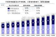 中国中老年营养健康食品专题报告（18页）