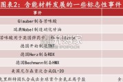 军用含能材料行业报告：单质炸药和混合炸药（36页）