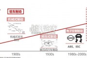 海外零部件巨头采埃孚专题研究报告（113页）