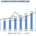 家用呼吸机行业报告（29页）