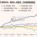 中国汽车出海泰国洞察报告（32页）