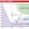 量子科技专题报告：全球量子科技产业化加速推进中（35页）
