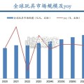 AI玩具行业报告：三级跳商业逻辑演绎裂变的市场（43页）