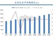 AI玩具行业报告：三级跳商业逻辑演绎裂变的市场（43页）
