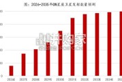 商业航天行业报告：中美商业航天进展（19页）
