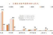 光储逆变器比较研究报告：大储企业非美市场拓展可期（33页）