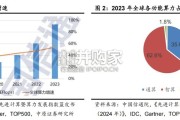 光芯片行业报告：算力基建带动光芯片需求持续增长（30页）