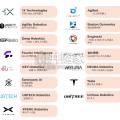 2026年全球前15名类人机器人研究报告（77页）