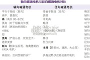 轴向磁通电机行业报告:高功率密度等特点(36页)