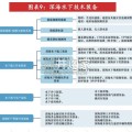 深海科技行业报告：深海资源开发（48页）
