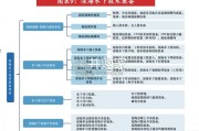 深海科技行业报告：深海资源开发（48页）