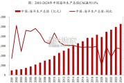 深海科技研究报告：深海装备、深海信息技术、深海探测等（29页）