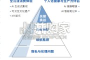 人工智能发展十大趋势报告（18页）